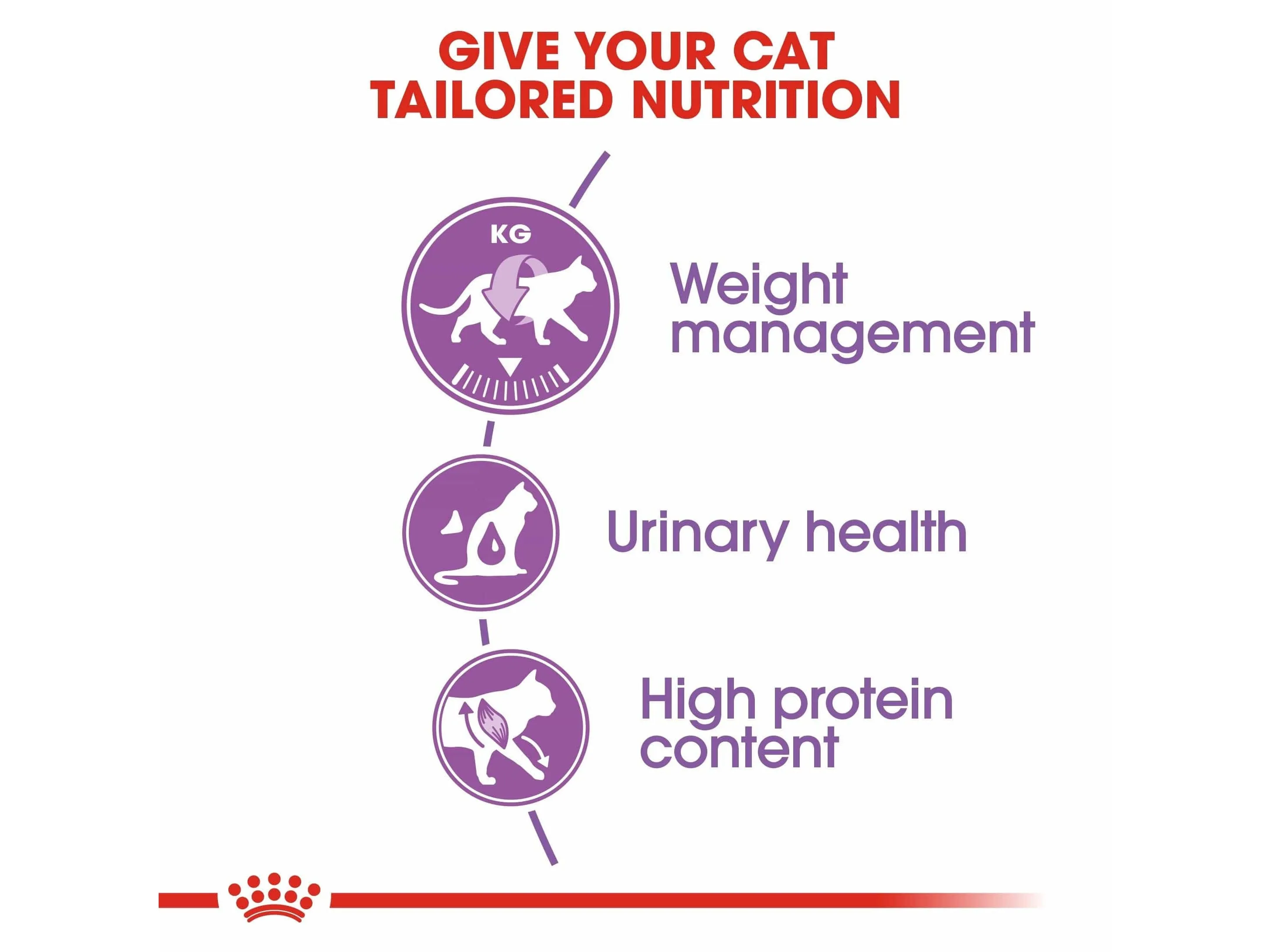 Feline Health Nutrition Sterilised 2 KG