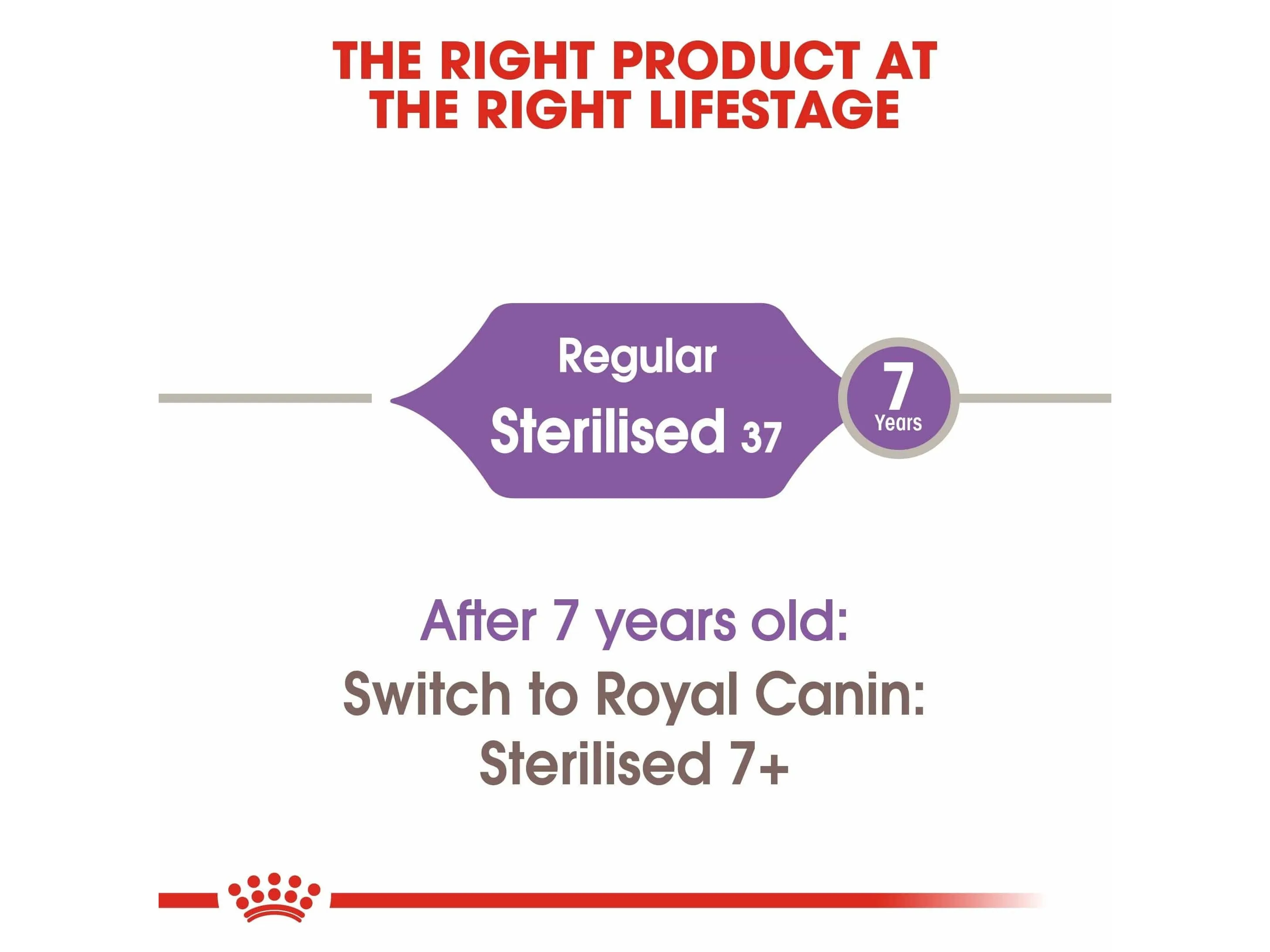 Feline Health Nutrition Sterilised 2 KG