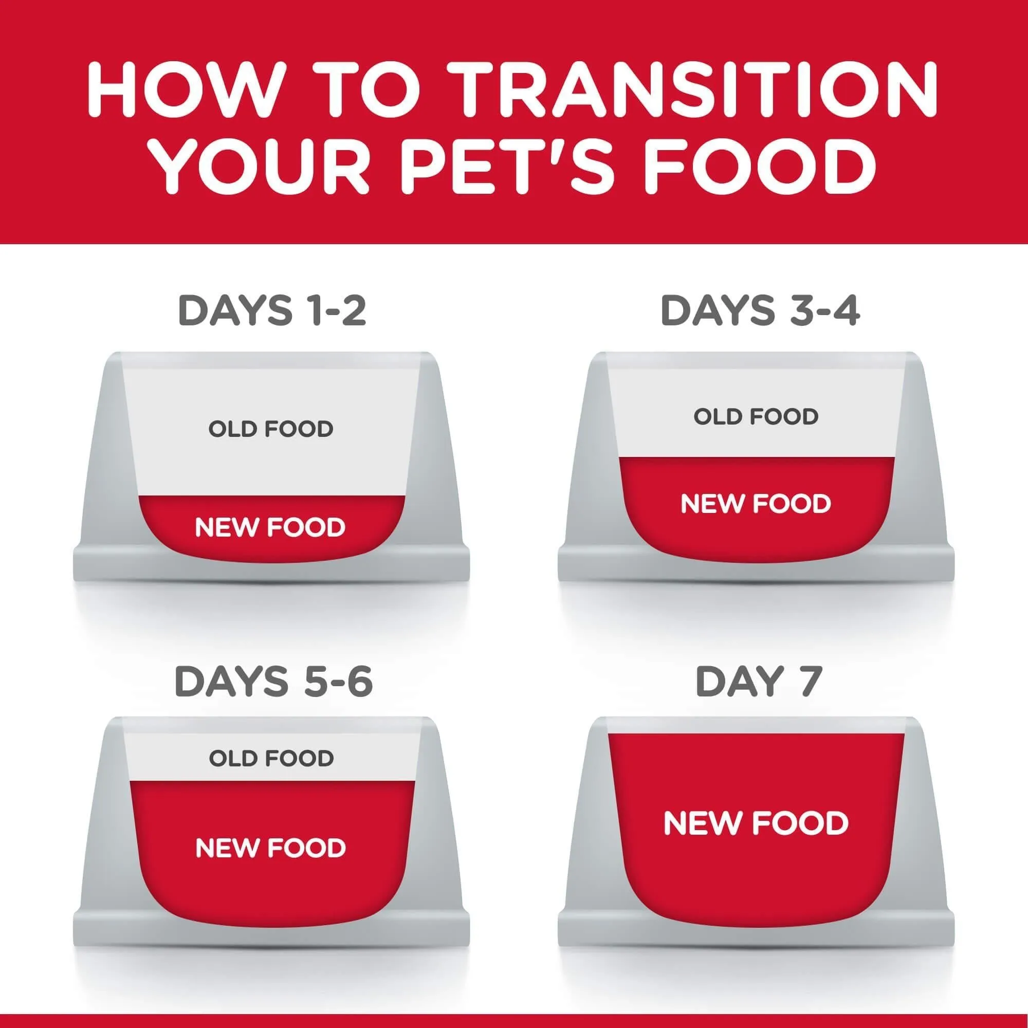 Hill's Science Diet Hairball Control Adult Chicken Dry Cat Food