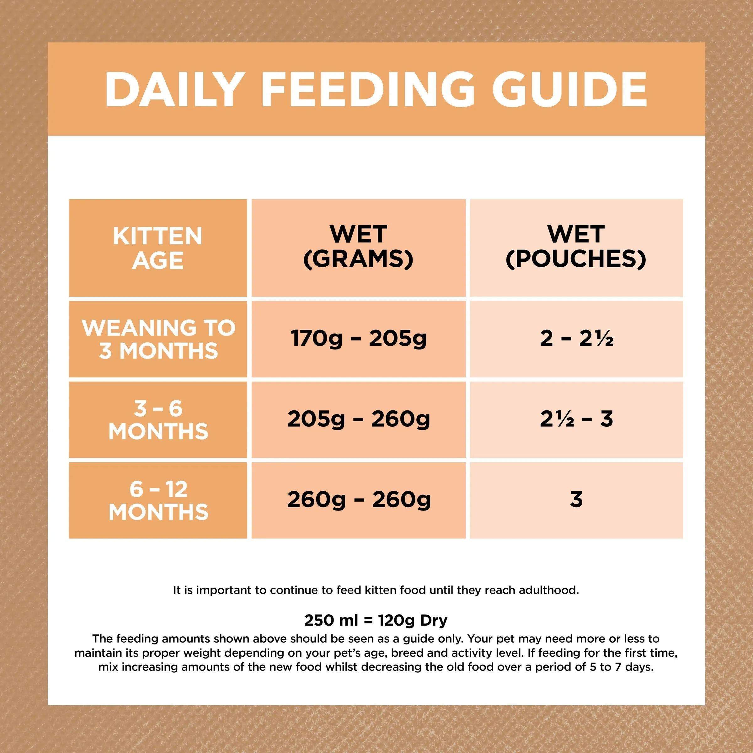 Ivory Coat Grain Free Chicken in Gravy Kitten Wet Food 85g^^^