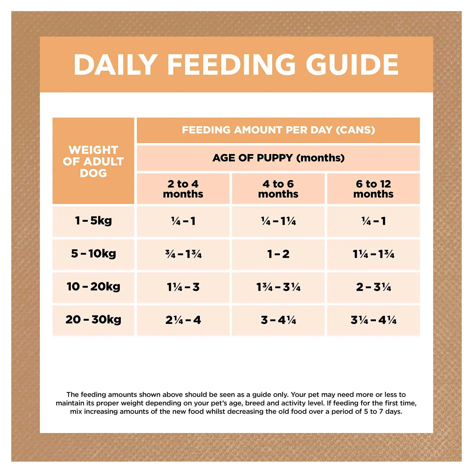 Ivory Coat Grain Free Dog Food Can Puppy Chicken Stew