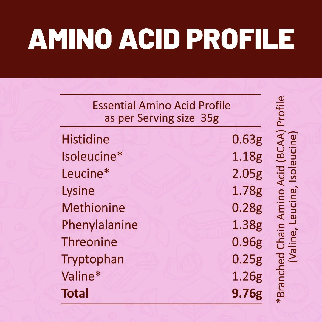 Max Protein Plant Protein - Swiss Chocolate