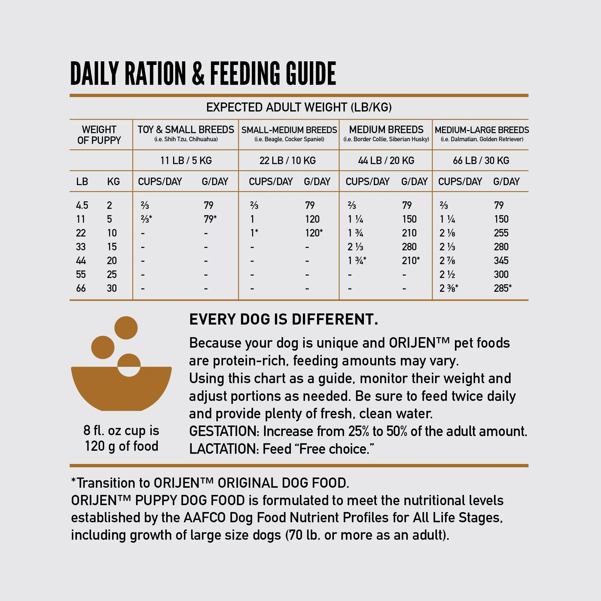 ORIJEN Puppy Biologically Appropriate Dry Dog Food 2kg