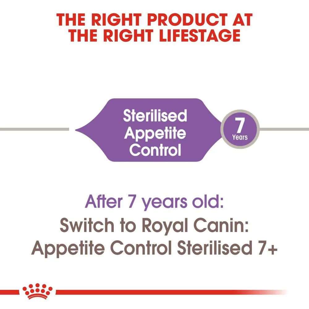 Royal Canin Appetite Control Sterilised