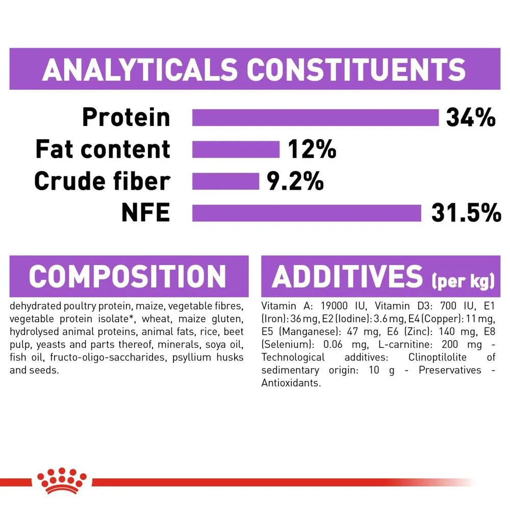 Royal Canin Appetite Control Sterilised