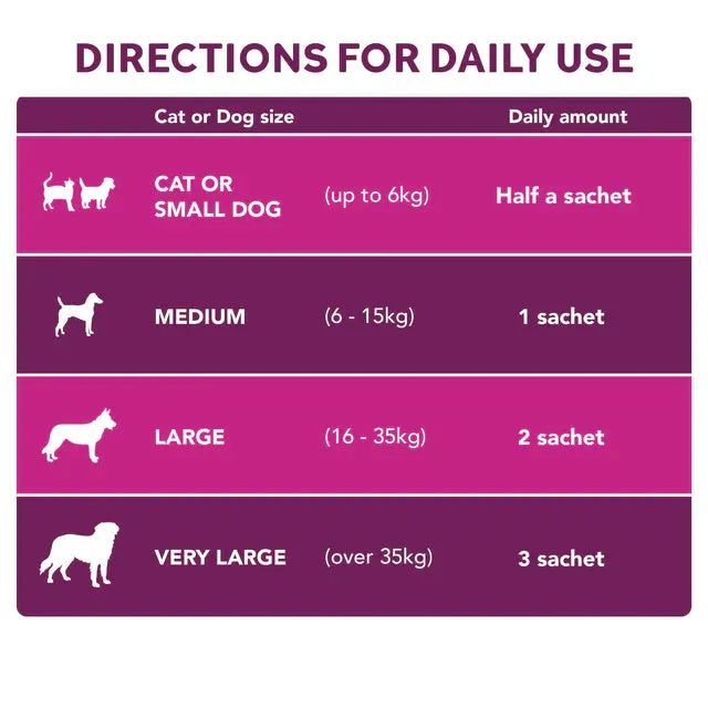YuMOVE Digestive Care PLUS